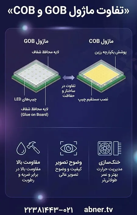 تفاوت ماژول GOB و COB
